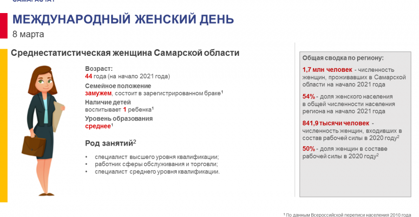 Международный женский день - 8 марта